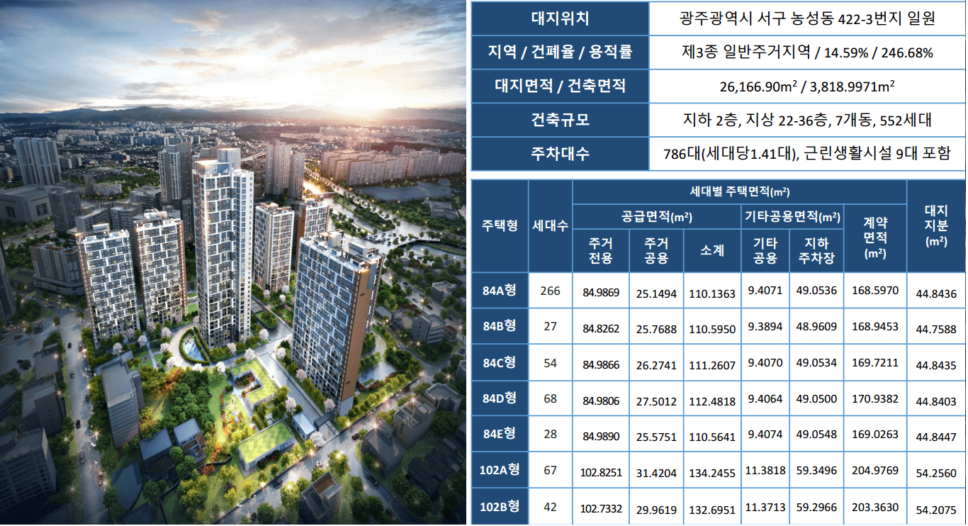 광천 더퍼스트 사업개요